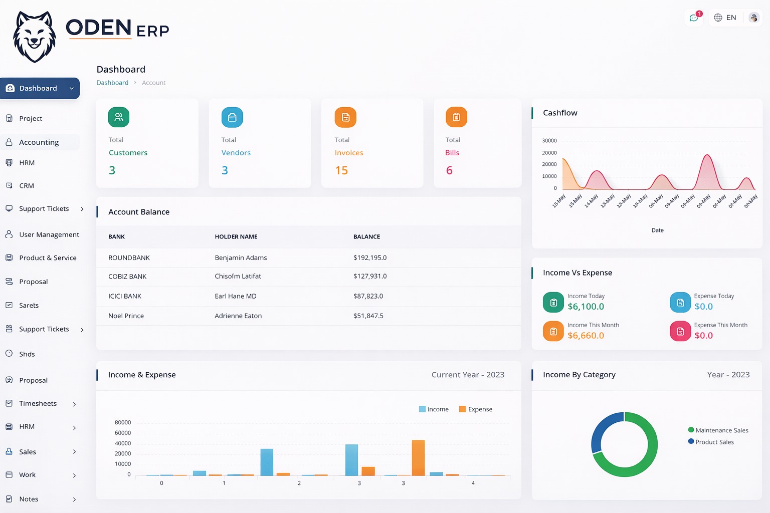 ODEN ERP Accounting Dashboard