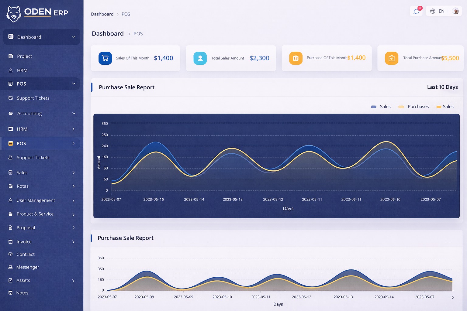 ODEN ERP POS Dashboard