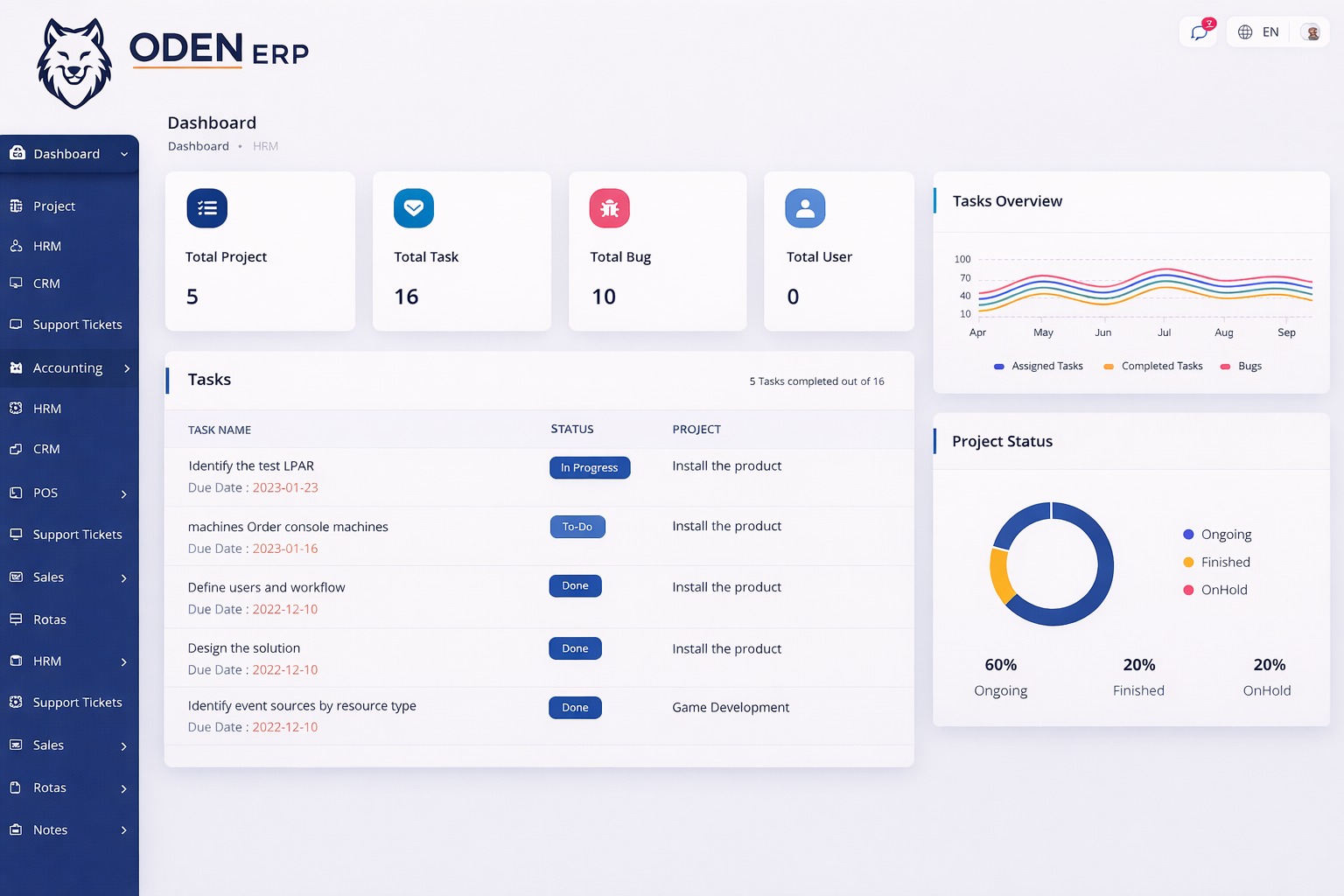 ODEN ERP Project Dashboard